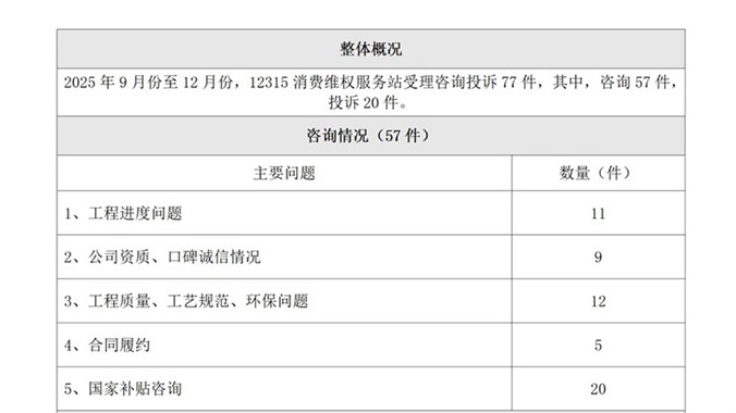 消费维权|协会12315消费维权工作站2025年9月份至12月份信息公示